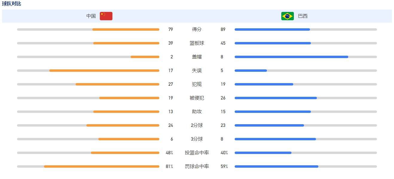 在医院停留约两小时后，周润发又马上赶返片场，走向镜头前继续准备拍摄